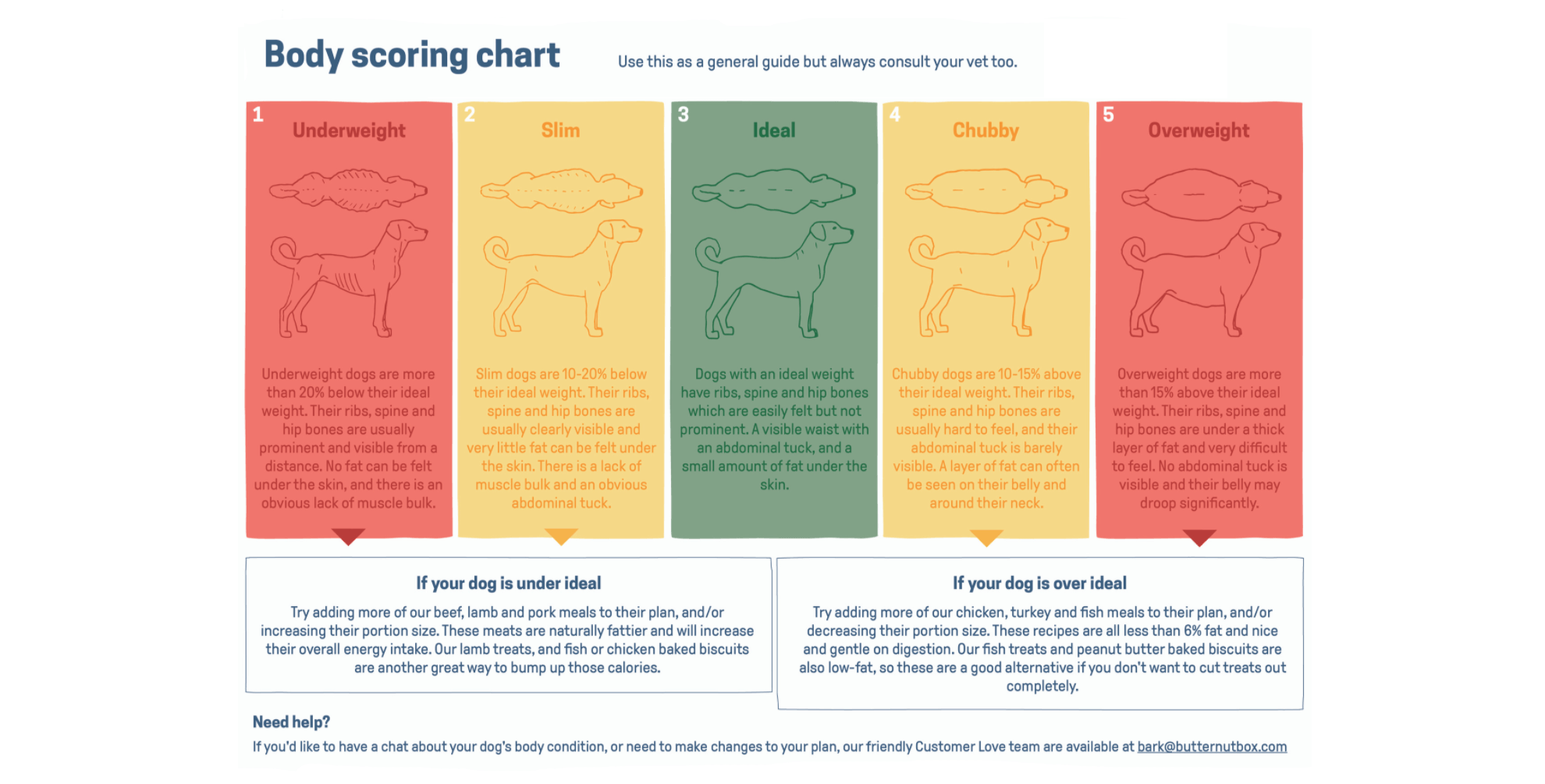 Body Condition Chart